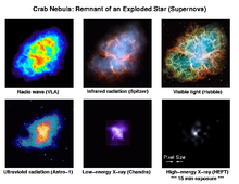 The Crab Nebula is a remnant of an exploded star. This image shows the Crab Nebula in various energy bands, including a hard X-ray image from the HEFT data taken during its 2005 observation run. Each image is 6' wide. 800crab.png