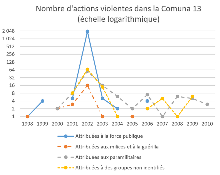 File:Actions-violentes-Comuna-13.png