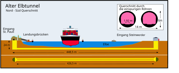 File:Alter Elbtunnel mit Schiff.svg