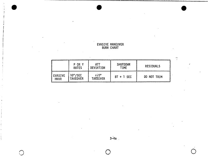 File:Apollo 11 Flight Plan Photocopies of Materials - NARA - 117677443 (page 8).jpg