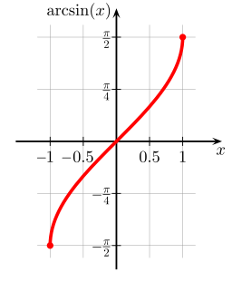 Gráfico de arcsen(x)