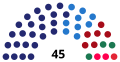 Bajina Bašta City Assembly after 2022 local election