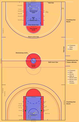 basketball half court line