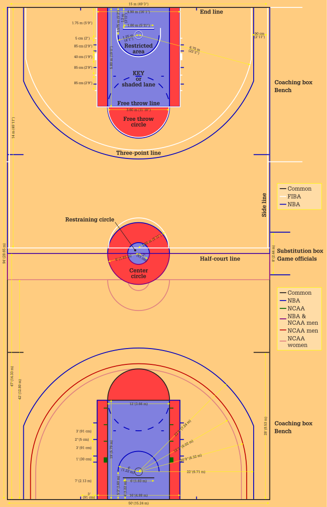 File:Basketball courts.svg - Wikimedia Commons