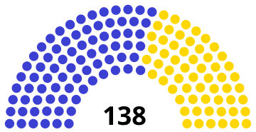 Belgian Chamber 1882.svg