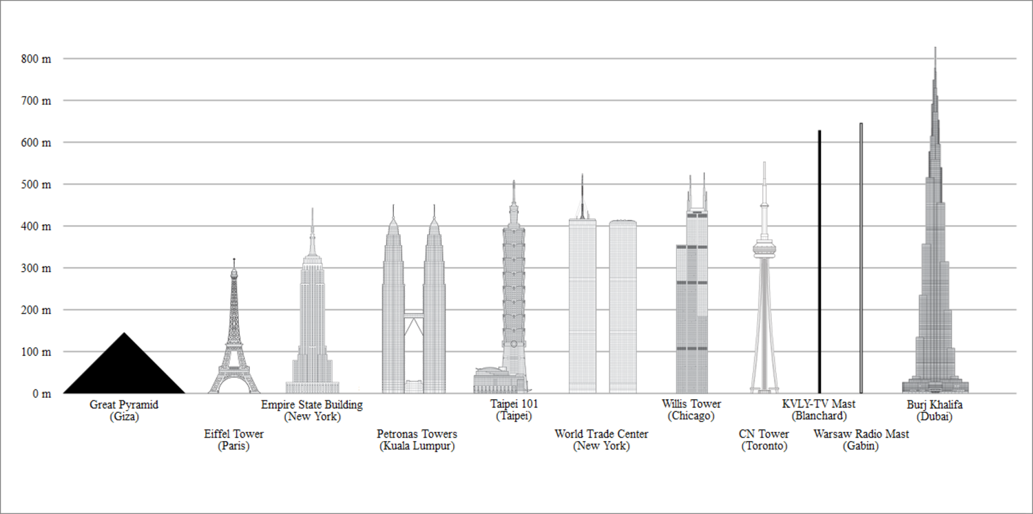 Eiffeltower vs. Stratosphere Las Vegas - Comparison