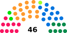 Diagram over 46 punkter i forskjellige farger.