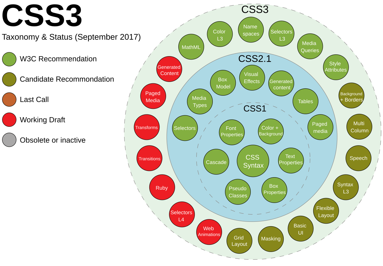 CSS box model - Wikipedia