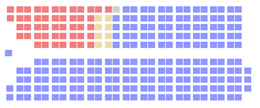 Chambre des Communes 1958.png