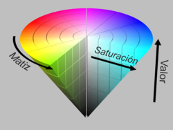 Modelo de color HSV - Wikipedia, la enciclopedia libre