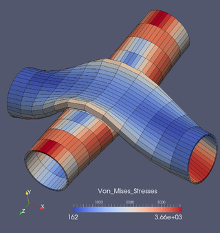 <span class="mw-page-title-main">GetFEM++</span>