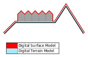 Modelo digital del terreno - Wikipedia, la enciclopedia libre
