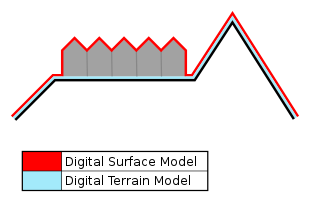 Modello Digitale Di Elevazione: Caratteristiche, Modello digitale del terreno, Note