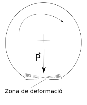 Roda: Etimologia, Història, Mecànica