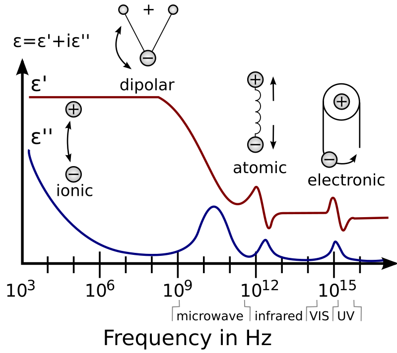 Bode plots of the impedance spectra measured for: (a) coated and (b)