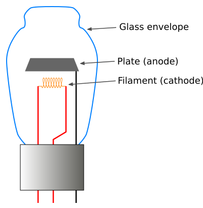 File:Diode vacuum tube.svg