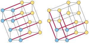 Edge vs small set expansion. The 16-vertex hypercube graph shown has
|
[?]
X
|
/
|
X
|
=
8
/
8
=
1
{\displaystyle |\partial X|/|X|=8/8=1}
for the eight red edges and eight blue vertices shown on the left, so its edge expansion is 1. For small sets of at most
n
/
log
2
[?]
n
=
4
{\displaystyle n/\log _{2}n=4}
vertices, the minimum edge-to-vertex ratio is
8
/
4
=
2
{\displaystyle 8/4=2}
, for the eight red edges and four blue vertices at right, so its small set expansion is 2. Edge vs small set expansion.svg