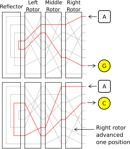 File:Enigma-action.svg