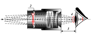 The eye relief: 1 Real image; 2 field diaphragm; 3 eye relief; 4 exit pupil. The eyepiece is an Abbe ("ortho") design. Exitpupil.png