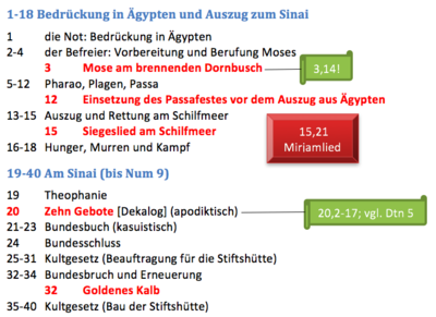 Exodus Bibel Wikipedia