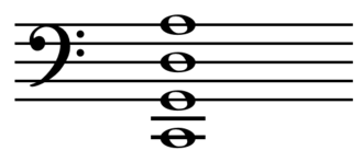 Fifths tuning. Fifths tuning.png