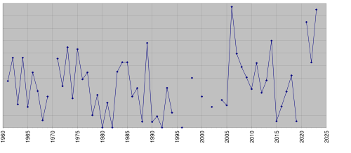 Suomi Eurovision laulukilpailussa – Wikipedia