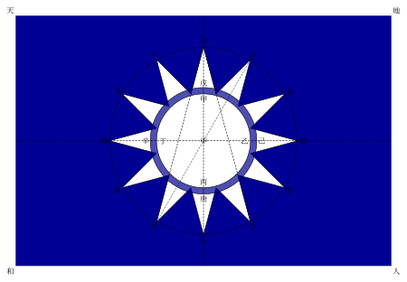 ไฟล์:Flag_of_the_Republic_of_China_canton_construction_sheet.svg