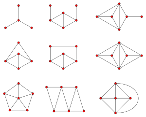 The nine minimal non-line graphs, from Beineke's forbidden-subgraph characterization of line graphs. A graph is a line graph if and only if it does not contain one of these nine graphs as an induced subgraph. Forbidden line subgraphs.svg