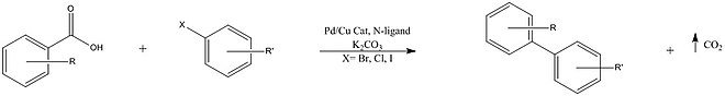 Formation of Biaryls (Goossen et al. (2007))