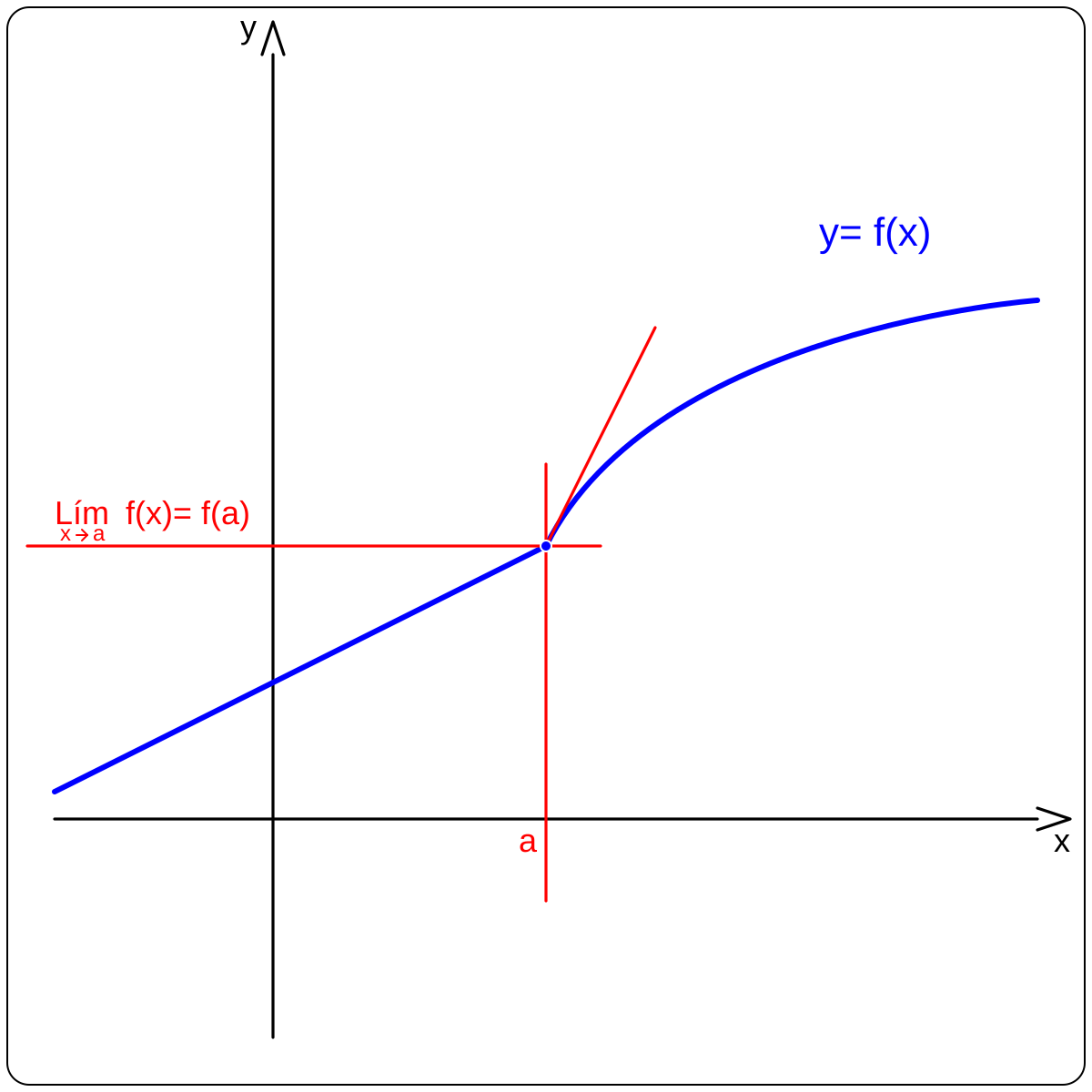 Variable c