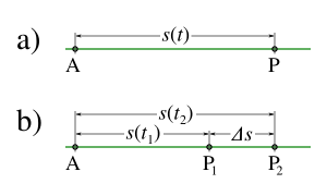 Geschwindigkeit: Begriffsgeschichte und Etymologie, Definition, Durchschnittsgeschwindigkeit