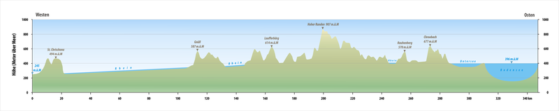 Datei:Grenzverlauf Diagramm CH D.png