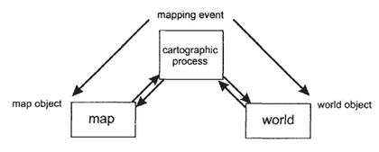 The ground truth representations are the GIS elements (fields or objects), and each element is representing (by a cartographic process) a real world object. GroundTruth processModel01.png