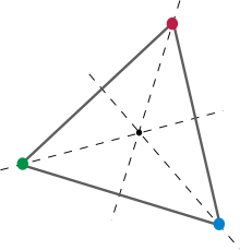 The cyclic group C3 consisting of the rotations by 0deg, 120deg and 240deg acts on the set of the three vertices. Group action on equilateral triangle.svg