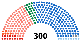 Yunan Parlamentosu 24 07 2021.svg
