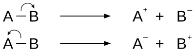 Heterolysis Heterolysis (chemistry).svg