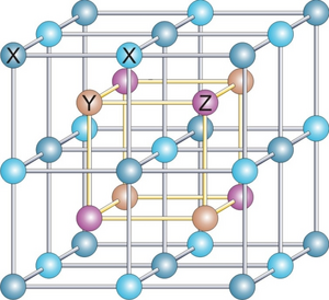 Cubic Crystal System