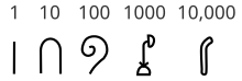 Hieroglyphic numerals from 1 to 10,000 Hieroglyph numerals.svg