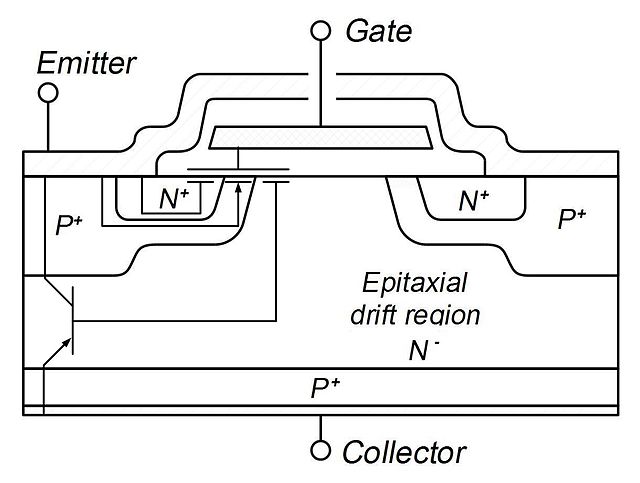 Cross-section of a typical IGBT showing internal connection of MOSFET and bipolar device