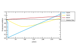 Vorschaubild für Kompressibilitätsfaktor