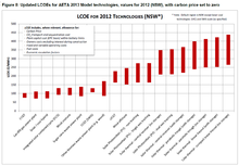 Energy Cost Comparison Chart