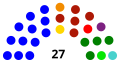 Aguascalientes Por partido 2018-2021   12   PAN   5   Morena   4   PRI   1   PRD   1   PT   1   PVEM   1   MC   1   NA   1   PES