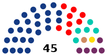 Composition of the Legislative Assembly following the election. La Paz Legislative Assembly election results 2021.svg