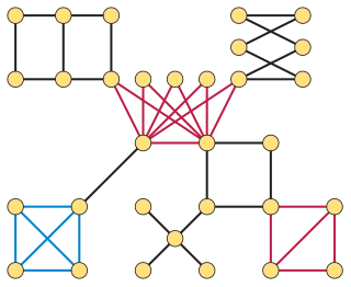 <span class="mw-page-title-main">Line perfect graph</span> Graph whose line graph is perfect