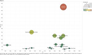 List of wars by death toll through time 1300 to present, over 1 million casualties, from the data presented in the above table.