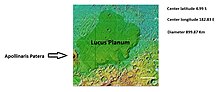 Miniatura para Lucus Planum