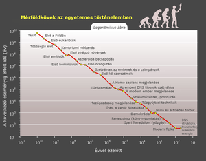 Technológiai Szingularitás