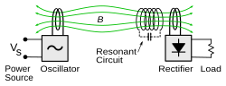 Miniatura para Acoplamiento inductivo resonante