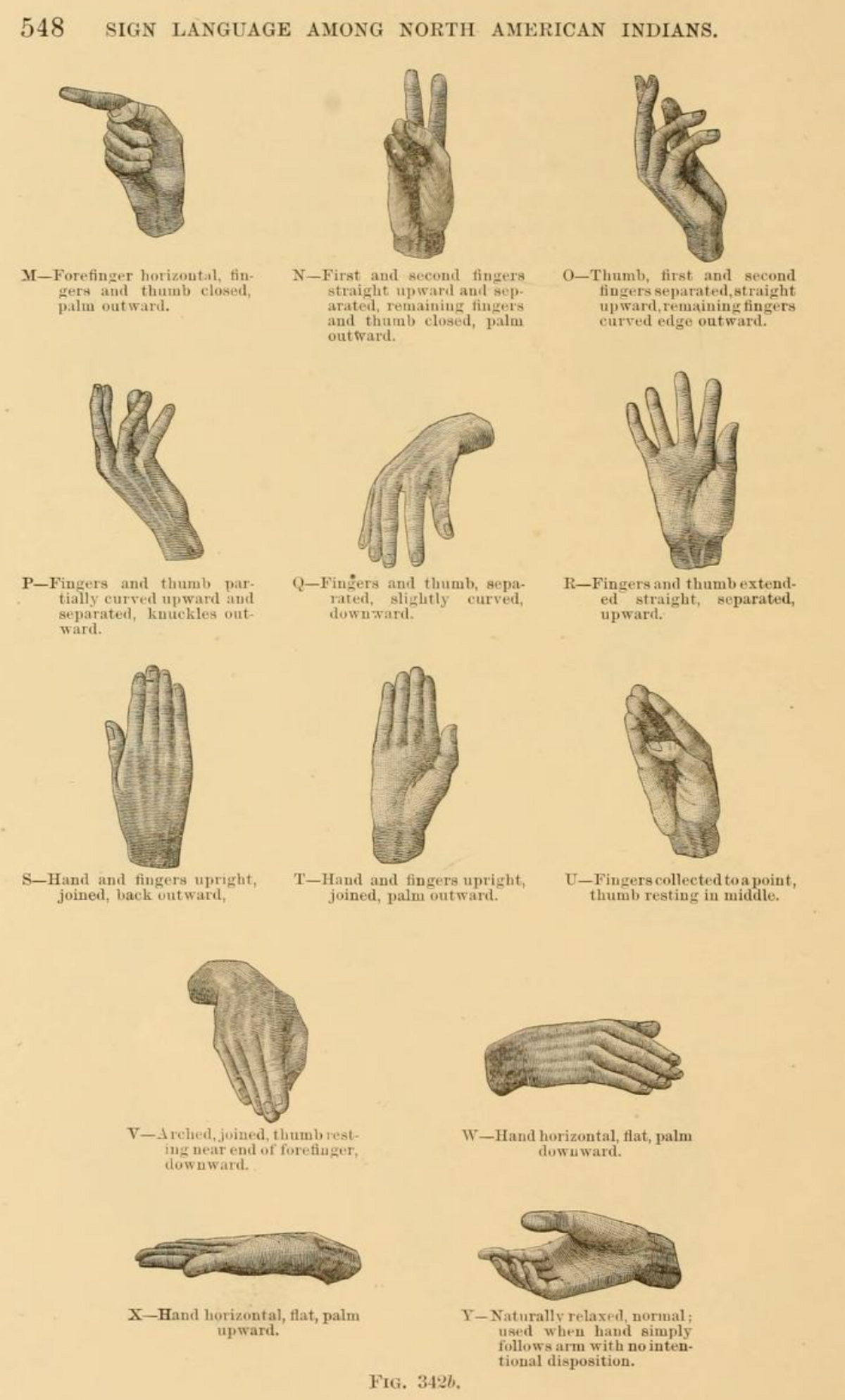 Engraving representing handshapes used in Plains Indian Sign Language