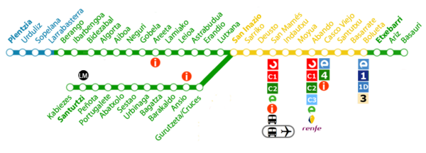 Zóny bilbajského metra